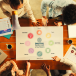 Empleo en marketing performance habilidades, KPIs y herramientas